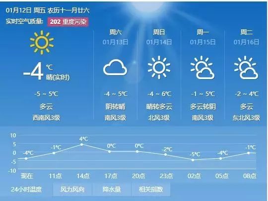 參內鄉最新天氣預報,參內鄉最新天氣預報