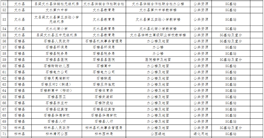 呂梁市市人民防空辦公室最新發展規劃,呂梁市人民防空辦公室最新發展規劃