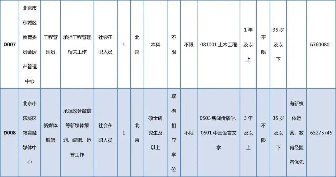 茂南區(qū)級托養(yǎng)福利事業(yè)單位最新招聘信息,茂南區(qū)級托養(yǎng)福利事業(yè)單位最新招聘信息概覽