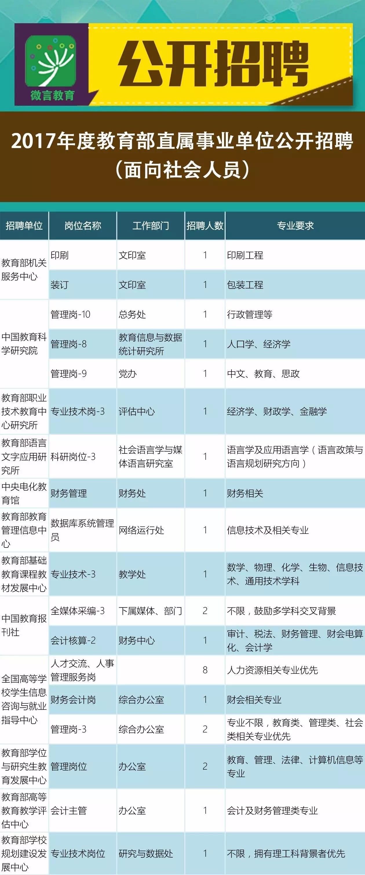 婺城區(qū)成人教育事業(yè)單位最新招聘信息,婺城區(qū)成人教育事業(yè)單位最新招聘信息概覽