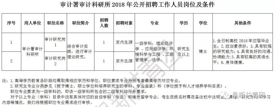 門頭溝區統計局最新招聘信息,門頭溝區統計局最新招聘信息詳解