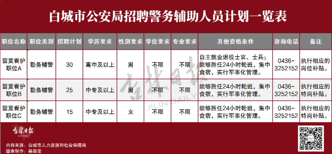 燈塔市公安局最新招聘信息,燈塔市公安局最新招聘信息詳解