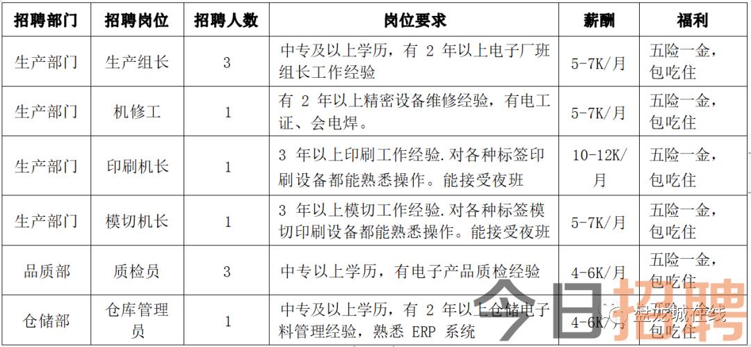 湖北省武漢市黃陂區最新招聘信息,湖北省武漢市黃陂區最新招聘信息概覽