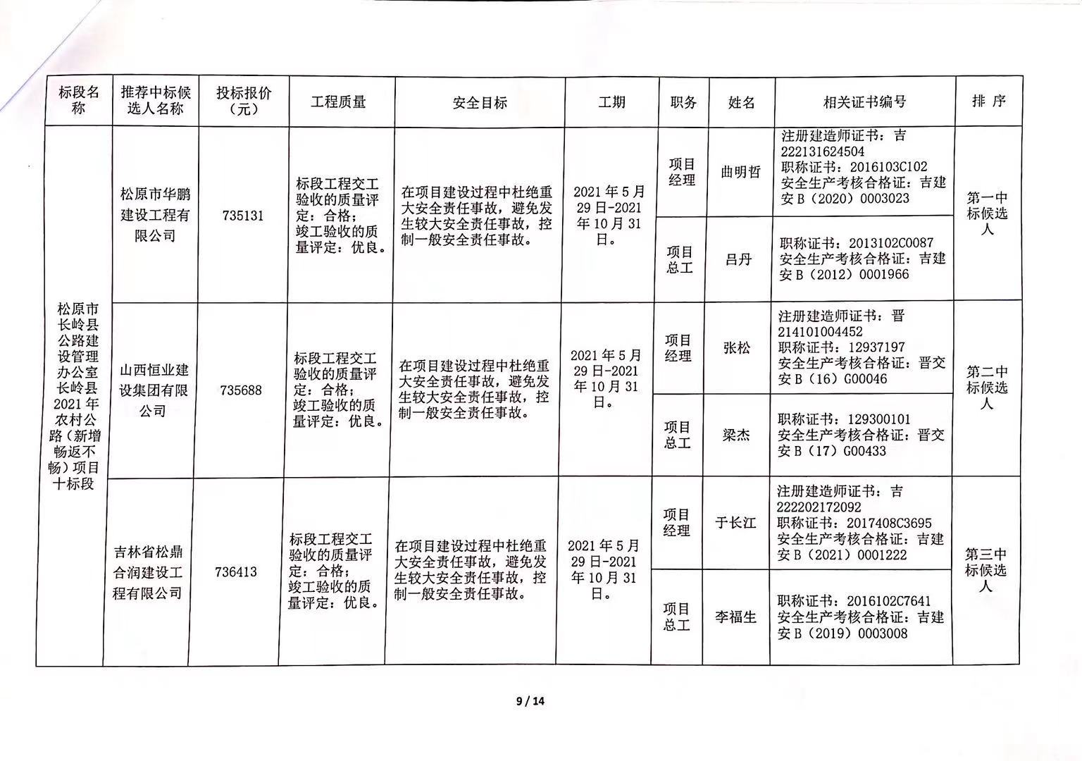 江州區(qū)級(jí)公路維護(hù)監(jiān)理事業(yè)單位最新項(xiàng)目,江州區(qū)級(jí)公路維護(hù)監(jiān)理事業(yè)單位最新項(xiàng)目概述