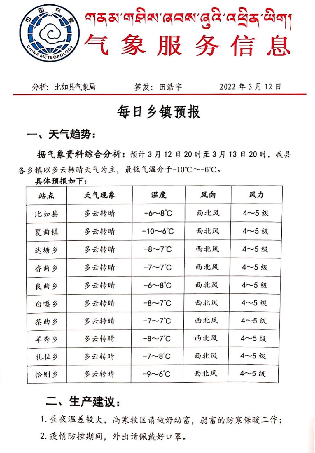 中赤鄉最新天氣預報,中赤鄉最新天氣預報