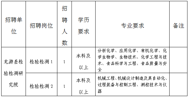 龍游縣市場監督管理局最新招聘信息,龍游縣市場監督管理局最新招聘信息概覽