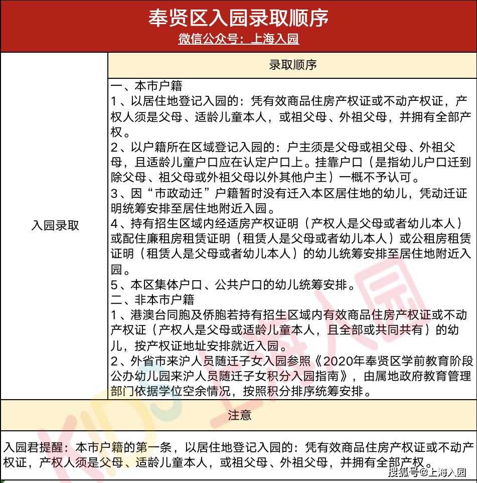 陽明區(qū)統(tǒng)計局最新招聘信息,陽明區(qū)統(tǒng)計局最新招聘信息詳解