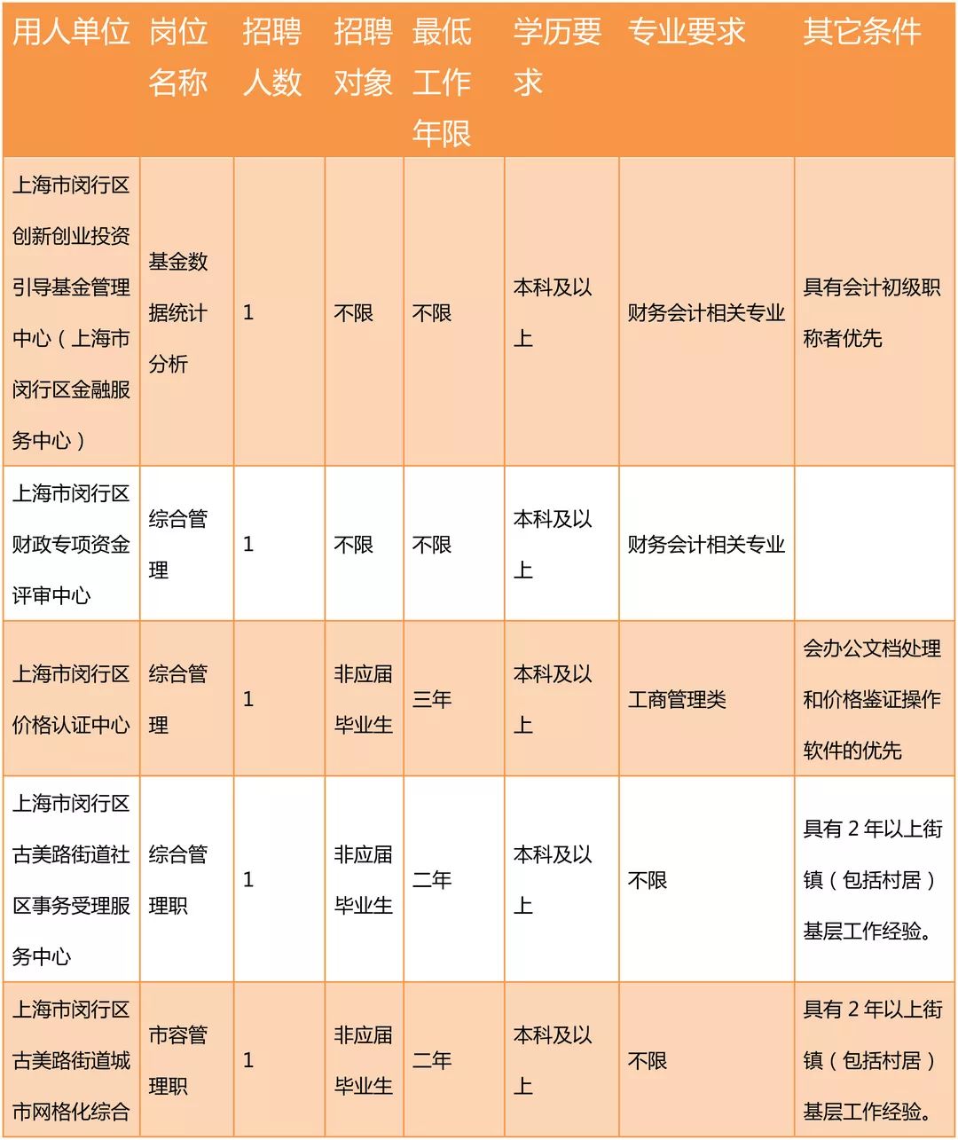 鄞州區財政局最新招聘信息,鄞州區財政局最新招聘信息概覽