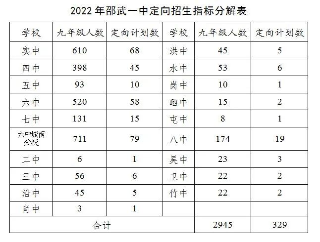 邵武市教育局最新發展規劃,邵武市教育局最新發展規劃