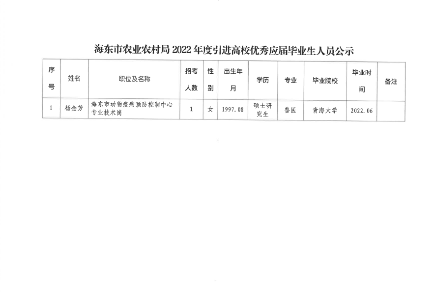 東港市農業農村局最新招聘信息,東港市農業農村局最新招聘信息