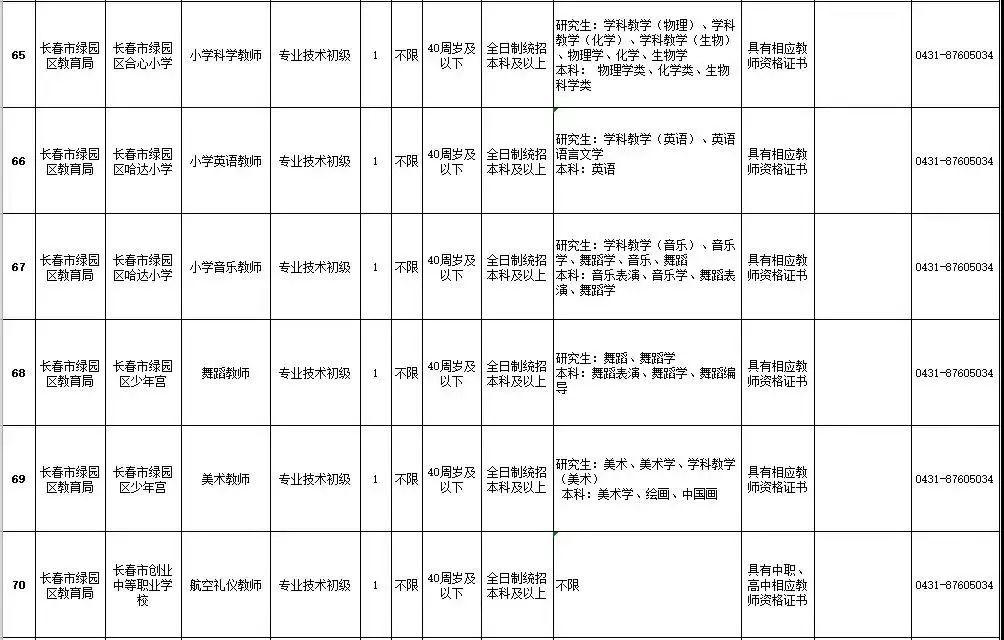 綠園區(qū)自然資源和規(guī)劃局最新招聘信息,綠園區(qū)自然資源和規(guī)劃局最新招聘信息公告