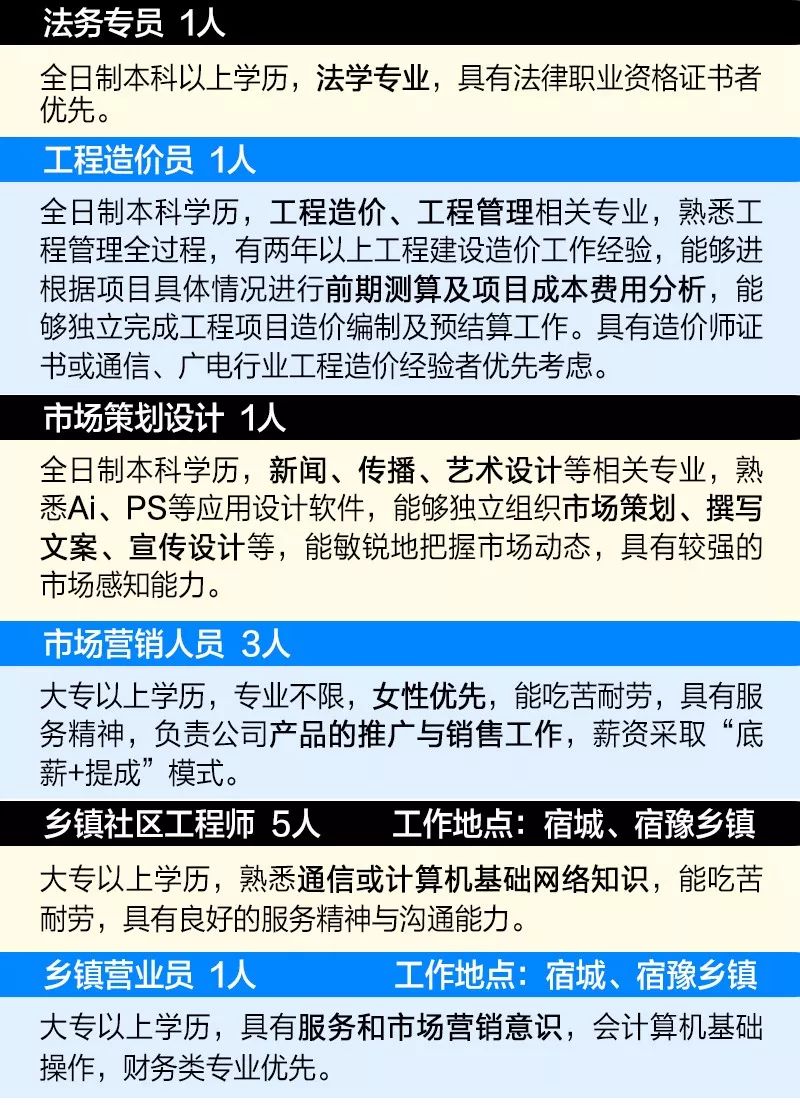 青島街道最新招聘信息,青島街道最新招聘信息概覽