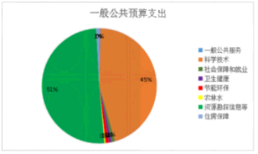 烏達區科學技術和工業信息化局最新發展規劃,烏達區科學技術和工業信息化局最新發展規劃