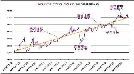 伍德最新價格,伍德最新價格，市場走勢、影響因素及前景展望