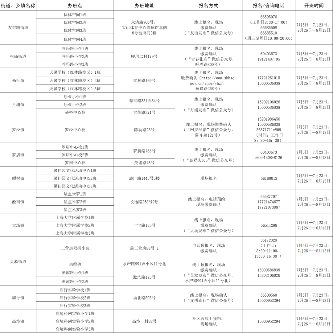 雨花臺區數據和政務服務局最新招聘信息,雨花臺區數據和政務服務局最新招聘信息及相關解析