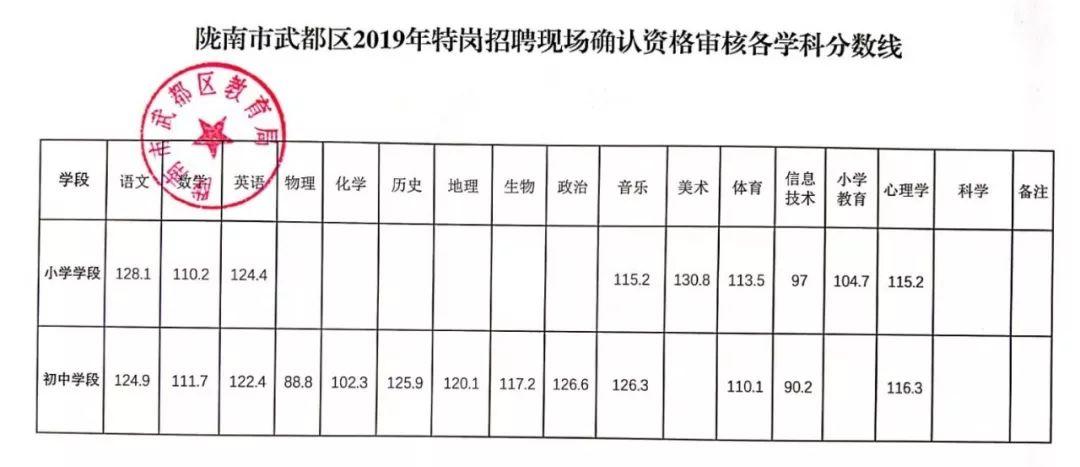 隴南市最新招聘信息,隴南市最新招聘信息概覽