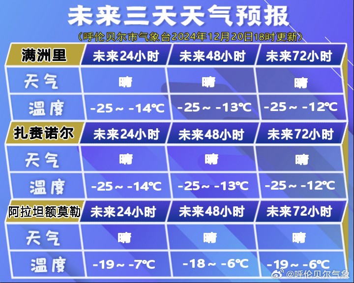 亞歐村最新天氣預報,亞歐村最新天氣預報