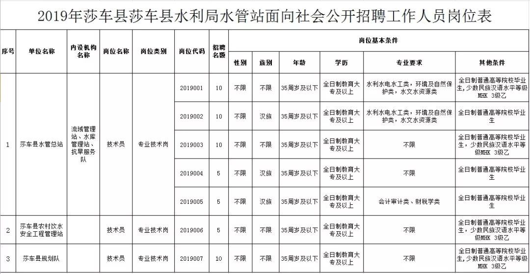 正寧縣水利局最新招聘信息,正寧縣水利局最新招聘信息概覽