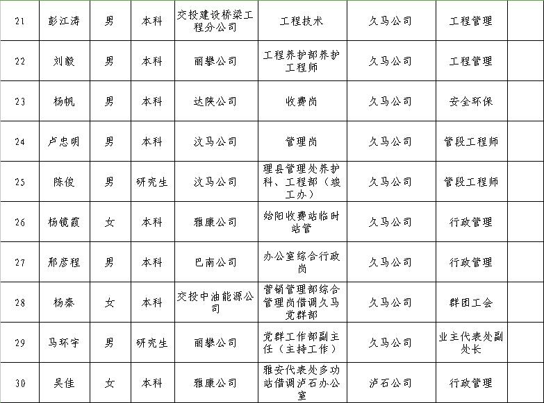 五營區公路運輸管理事業單位最新領導,五營區公路運輸管理事業單位最新領導概覽