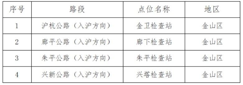 金山區(qū)公路運輸管理事業(yè)單位最新發(fā)展規(guī)劃,金山區(qū)公路運輸管理事業(yè)單位最新發(fā)展規(guī)劃