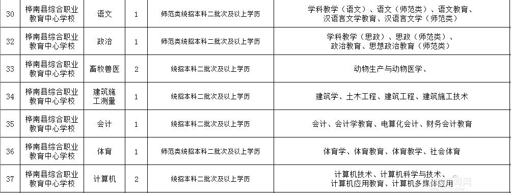 樺南縣交通運輸局最新招聘信息,樺南縣交通運輸局最新招聘信息概覽