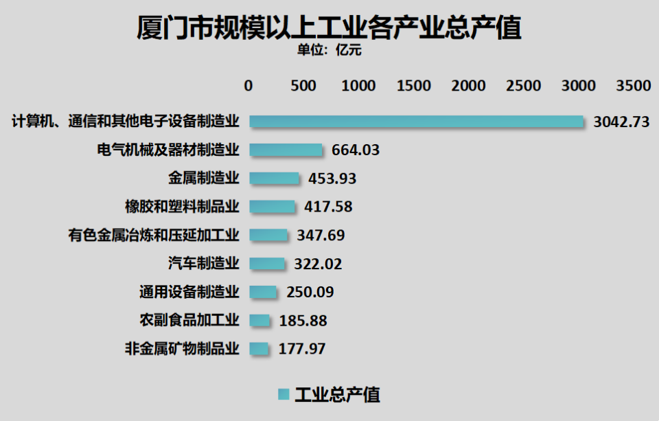 廈門市市統(tǒng)計(jì)局最新項(xiàng)目,廈門市市統(tǒng)計(jì)局最新項(xiàng)目，揭示數(shù)據(jù)背后的故事