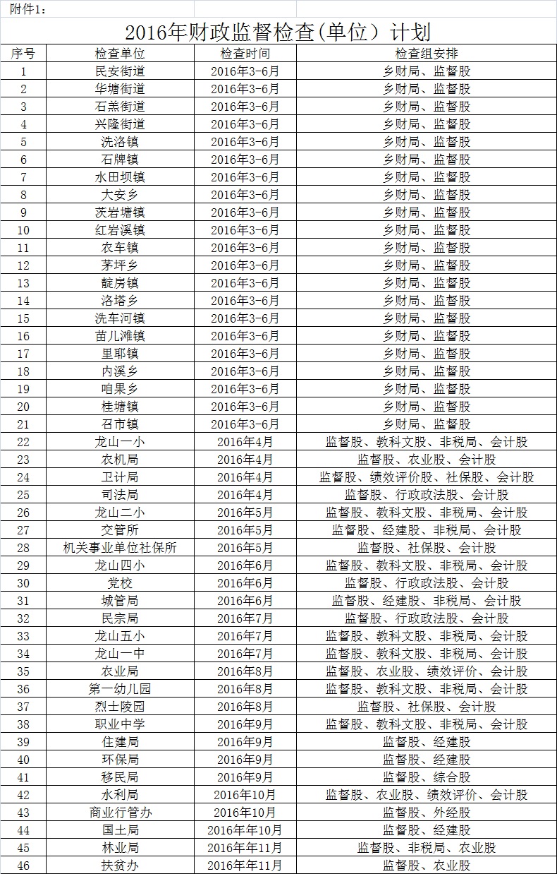 龍山區財政局最新招聘信息,龍山區財政局最新招聘信息概覽