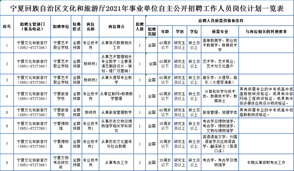 陽(yáng)曲縣成人教育事業(yè)單位最新招聘信息,陽(yáng)曲縣成人教育事業(yè)單位最新招聘信息概覽