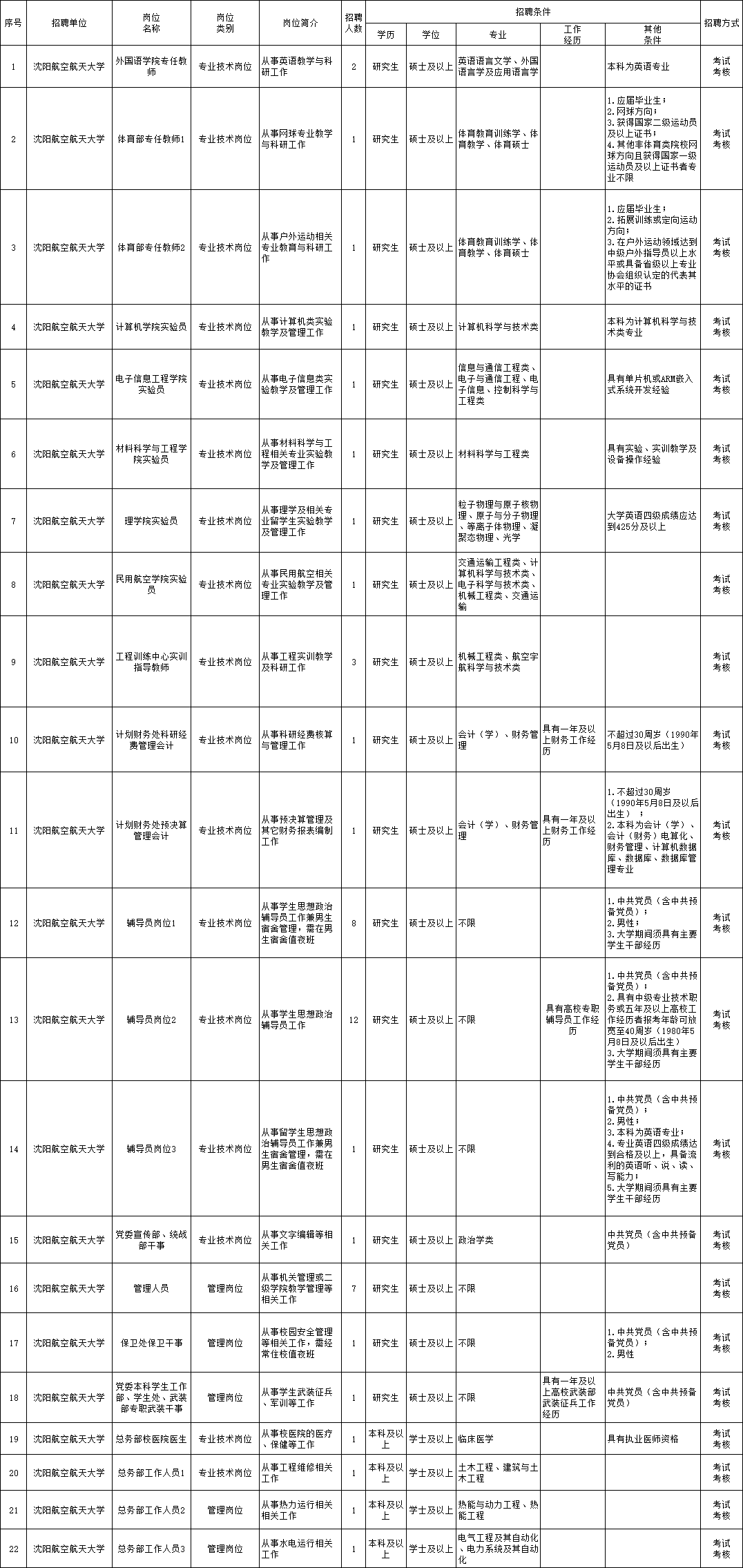 鳳凰縣康復事業單位最新招聘信息,鳳凰縣康復事業單位最新招聘信息概覽