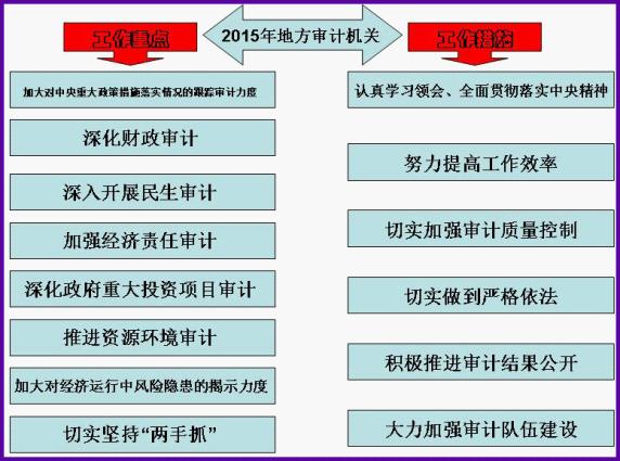 漳縣審計局最新項目,漳縣審計局最新項目，展現審計職能，推動縣域經濟健康發展