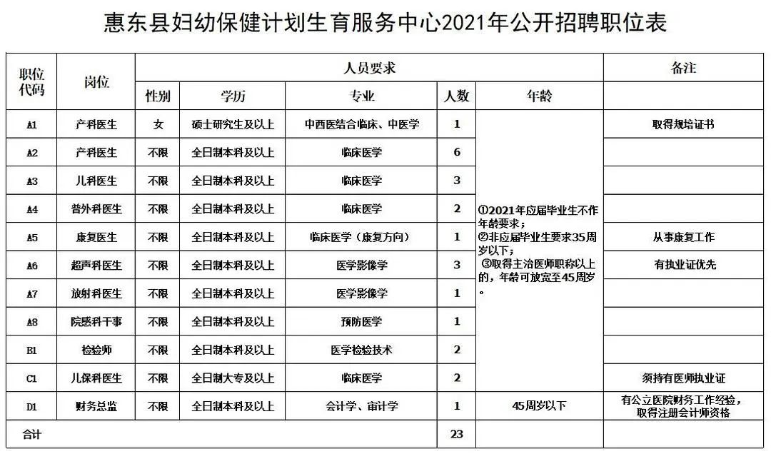 惠東縣計(jì)劃生育委員會(huì)等最新新聞,惠東縣計(jì)劃生育委員會(huì)最新動(dòng)態(tài)新聞