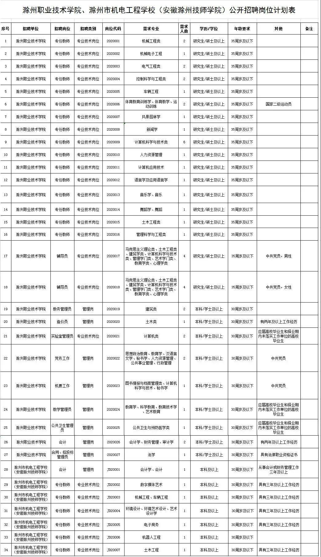 滁州市市法制辦公室最新招聘信息,滁州市市法制辦公室最新招聘信息概覽