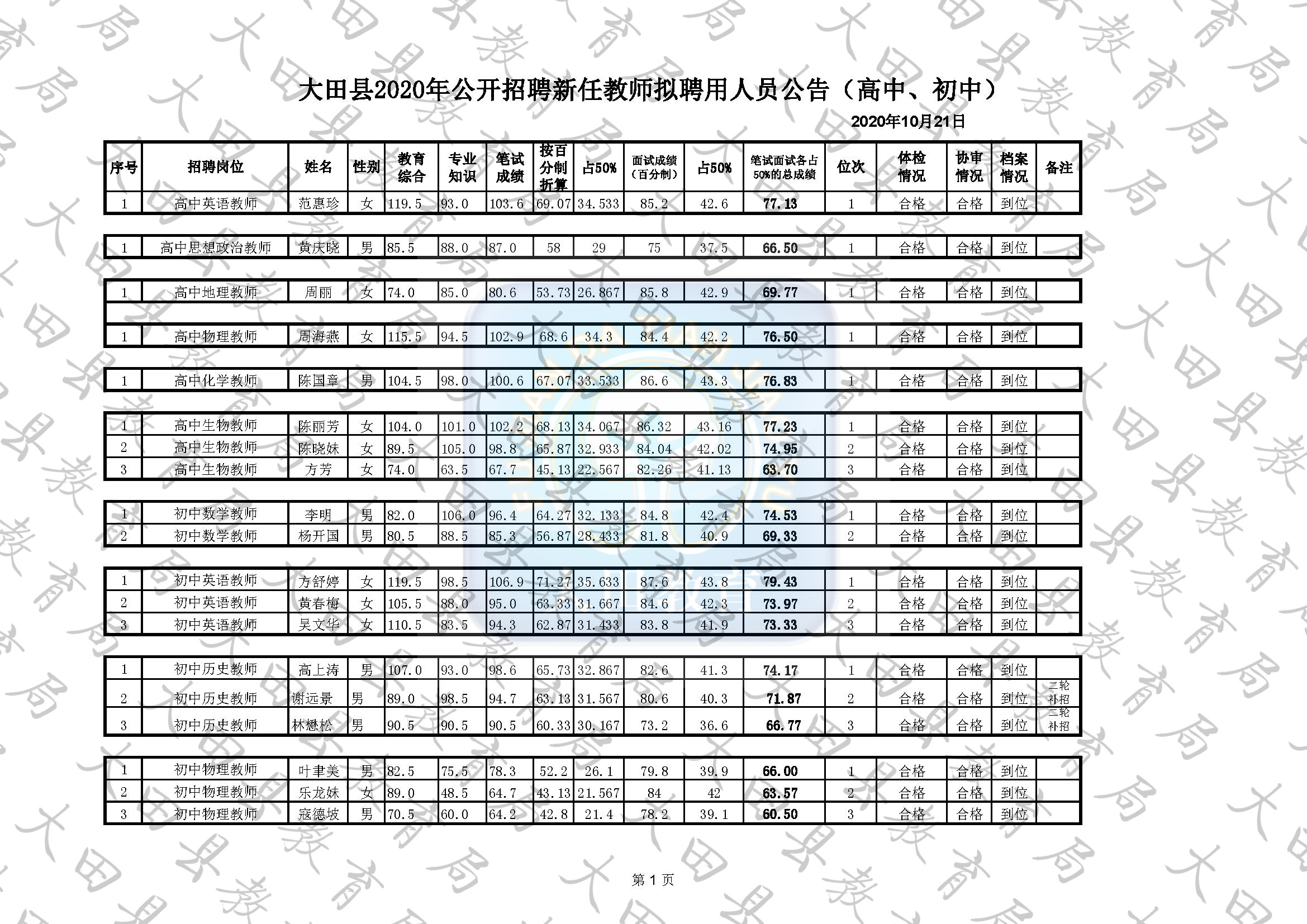 大田縣統計局最新招聘信息,大田縣統計局最新招聘信息概覽