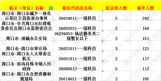 周口市市企業調查隊最新招聘信息,周口市市企業調查隊最新招聘信息及職業機會探索