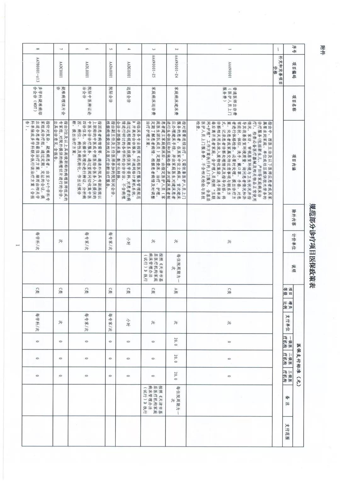 津南區(qū)醫(yī)療保障局?最新項(xiàng)目,津南區(qū)醫(yī)療保障局最新項(xiàng)目概述