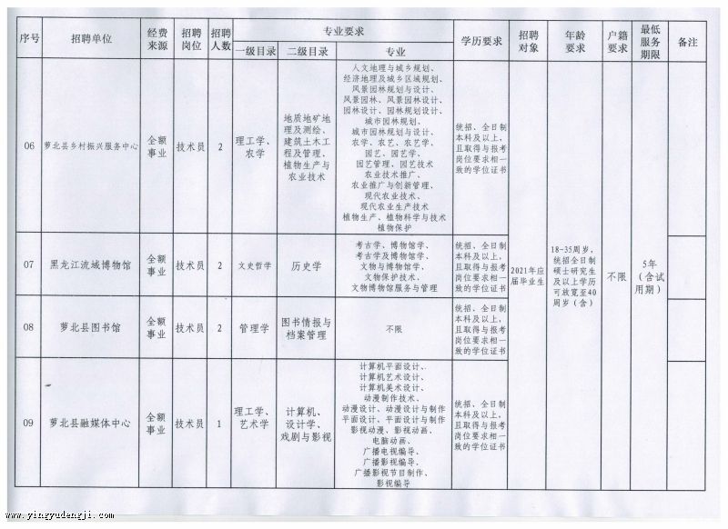 福泉市成人教育事業單位最新發展規劃,福泉市成人教育事業單位最新發展規劃