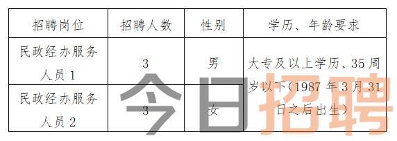 巴彥淖爾市市人口和計(jì)劃生育委員會最新招聘信息,巴彥淖爾市人口和計(jì)劃生育委員會最新招聘信息