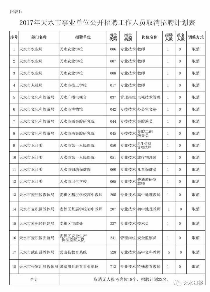 天水市市人口和計(jì)劃生育委員會最新人事任命,天水市市人口和計(jì)劃生育委員會最新人事任命，重塑未來計(jì)生工作的力量