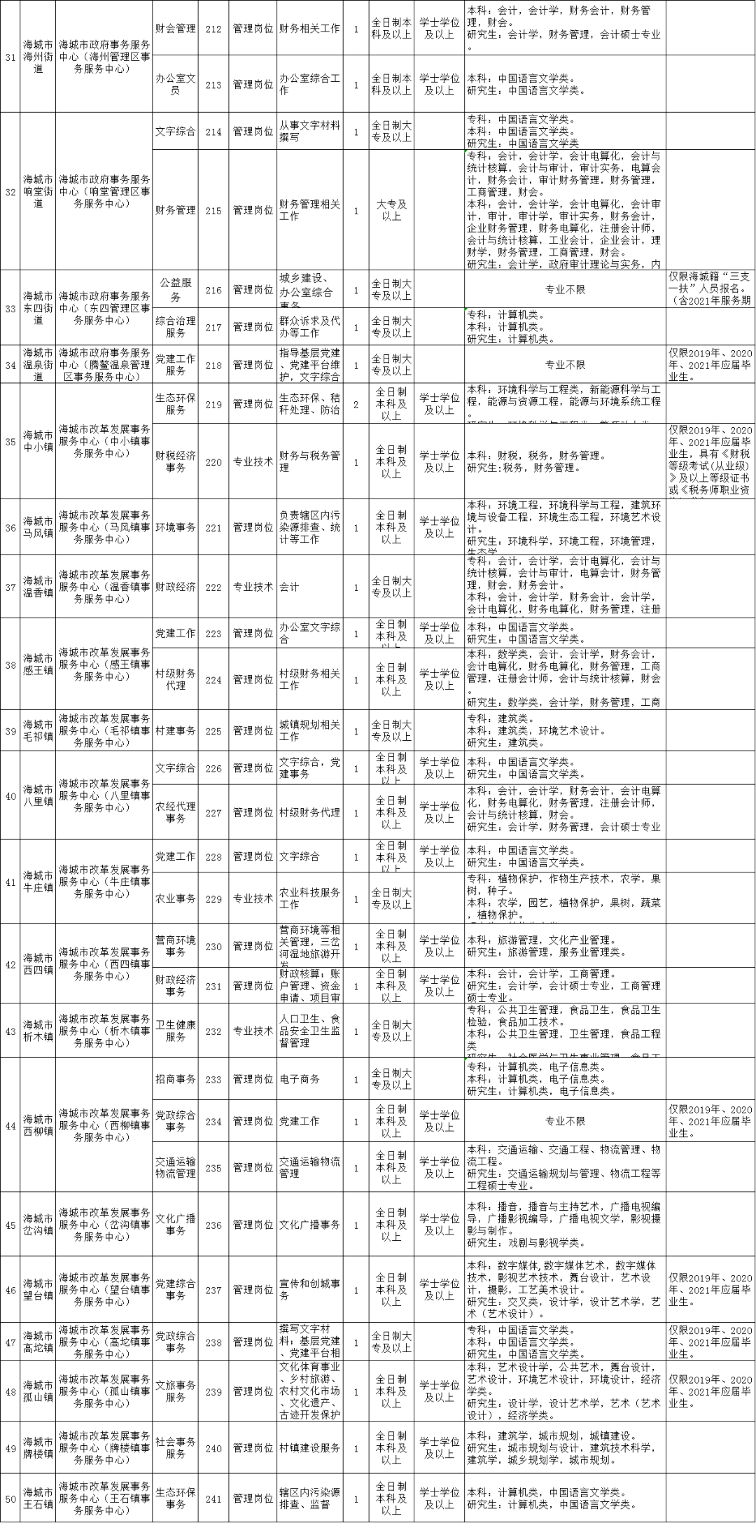 甘南縣級公路維護監(jiān)理事業(yè)單位最新招聘信息,甘南縣級公路維護監(jiān)理事業(yè)單位最新招聘信息概述