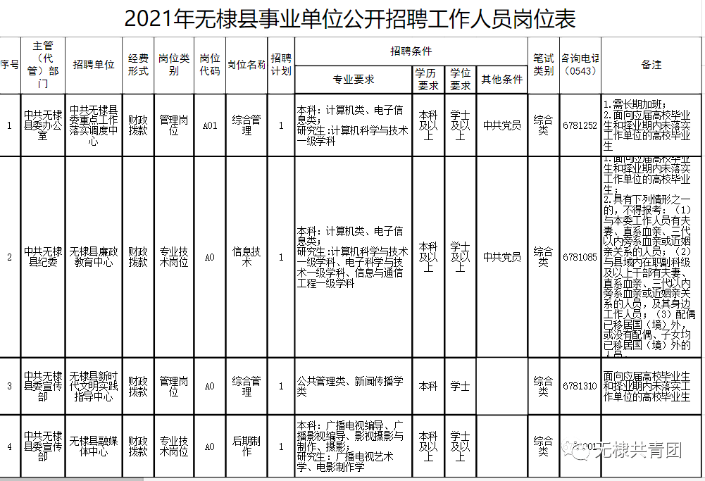 無棣縣特殊教育事業(yè)單位等最新招聘信息,無棣縣特殊教育事業(yè)單位最新招聘信息概覽