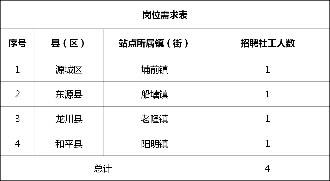 平安街道辦事處最新招聘信息,平安街道辦事處最新招聘信息詳解