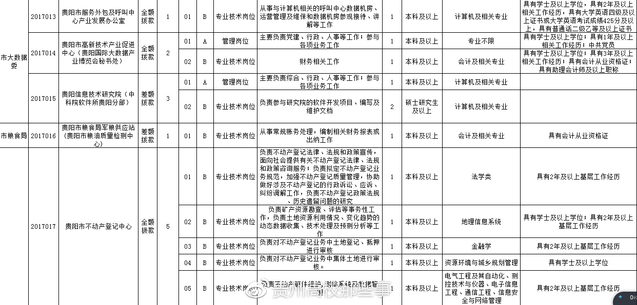 吳中區殯葬事業單位等最新招聘信息,吳中區殯葬事業單位最新招聘信息及行業展望