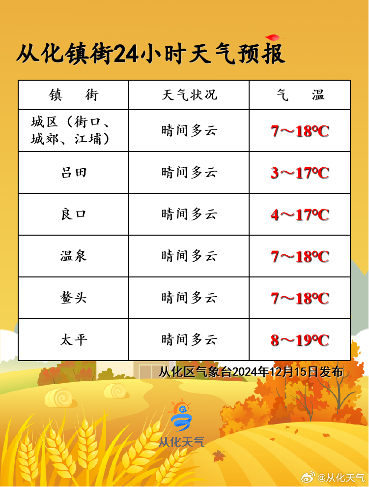 北溝鎮最新天氣預報,北溝鎮最新天氣預報