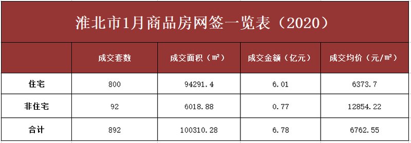 淮北市市房產(chǎn)管理局最新項(xiàng)目,淮北市房產(chǎn)管理局最新項(xiàng)目，推動城市房地產(chǎn)市場健康發(fā)展