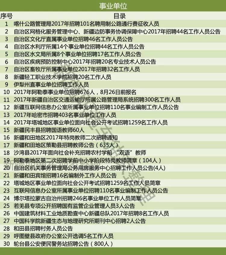 長控社區(qū)居委會最新招聘信息,長控社區(qū)居委會最新招聘信息概覽