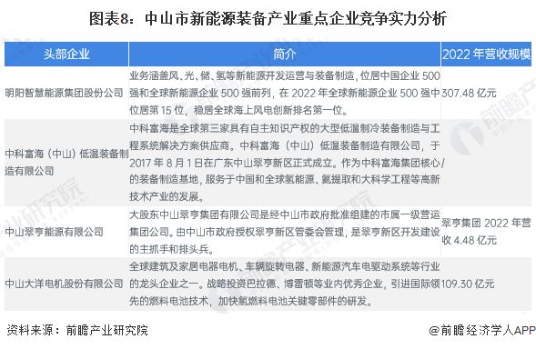 中山市市招商促進局最新領導,中山市招商促進局最新領導及其領導下的招商新動向