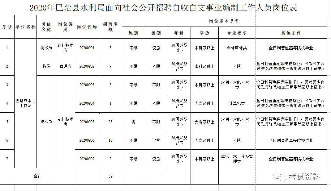 巴楚縣人民政府辦公室最新招聘信息,巴楚縣人民政府辦公室最新招聘信息詳解