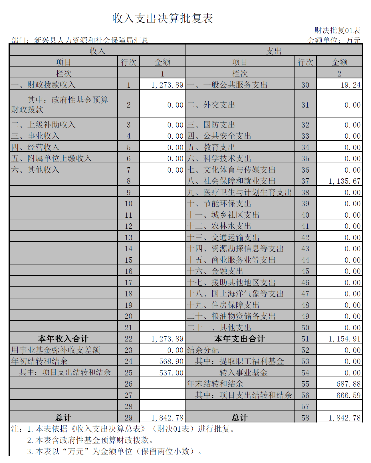 新興區(qū)人力資源和社會(huì)保障局最新領(lǐng)導(dǎo),新興區(qū)人力資源和社會(huì)保障局最新領(lǐng)導(dǎo)團(tuán)隊(duì)及其展望