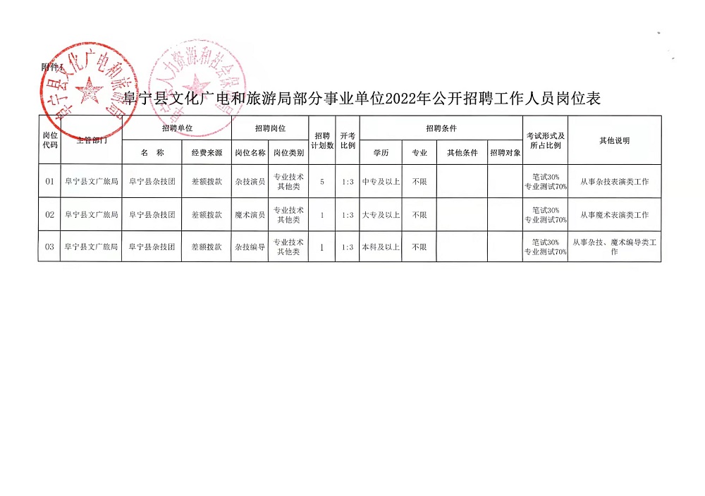 修文縣醫(yī)療保障局?最新招聘信息,修文縣醫(yī)療保障局最新招聘信息詳解