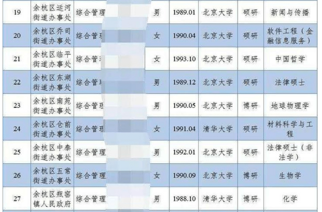 北莊子村委會最新招聘信息,北莊子村委會最新招聘信息概覽